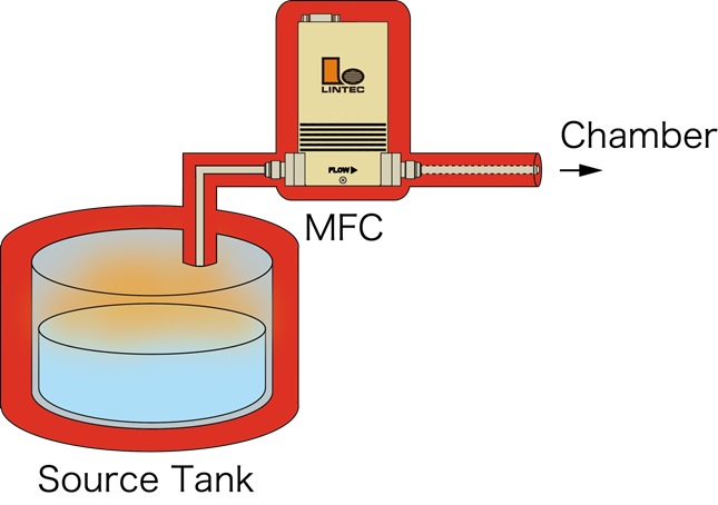Baking method