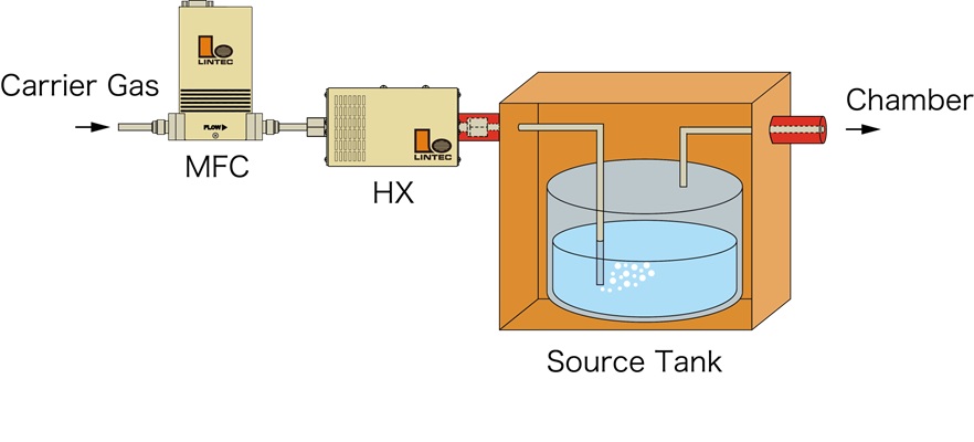 Bubbling method
