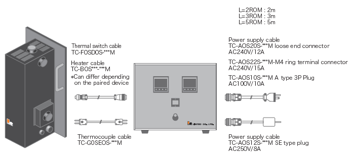 Connection Diagram for Temperature Control Unit]