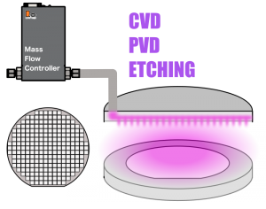 Mass Flow and Semiconductors