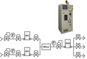 Multi Gas Mixer