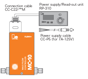 Mass Flow Controller Power supply Read-out Unit 2 in 1
