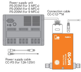 Mass Flow Controller Power supply only
