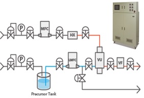 Vaporization supply unit (vaporizer)