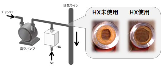 北崎供應(yīng) lintec 琳得科HX-0050A緊湊型高溫?zé)峤粨Q器